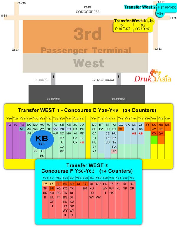 BKK Transfer Counter