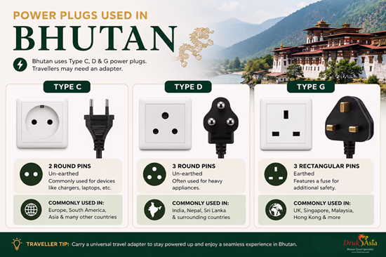 Bhutan Preparation
